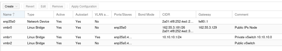 Netzwerkkonfiguration